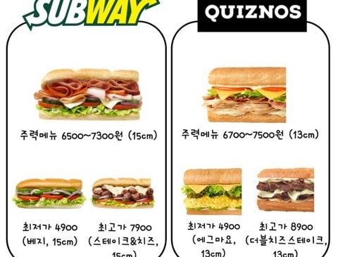 써브웨이 vs 퀴즈노스 샌드위치 차이.jpg